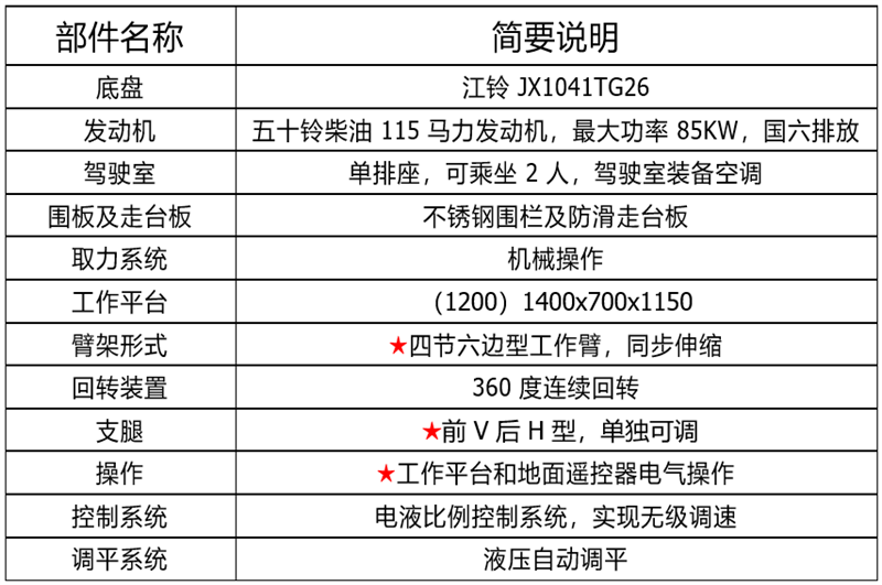 1650591047433316.png QQ截圖20220422092738.png