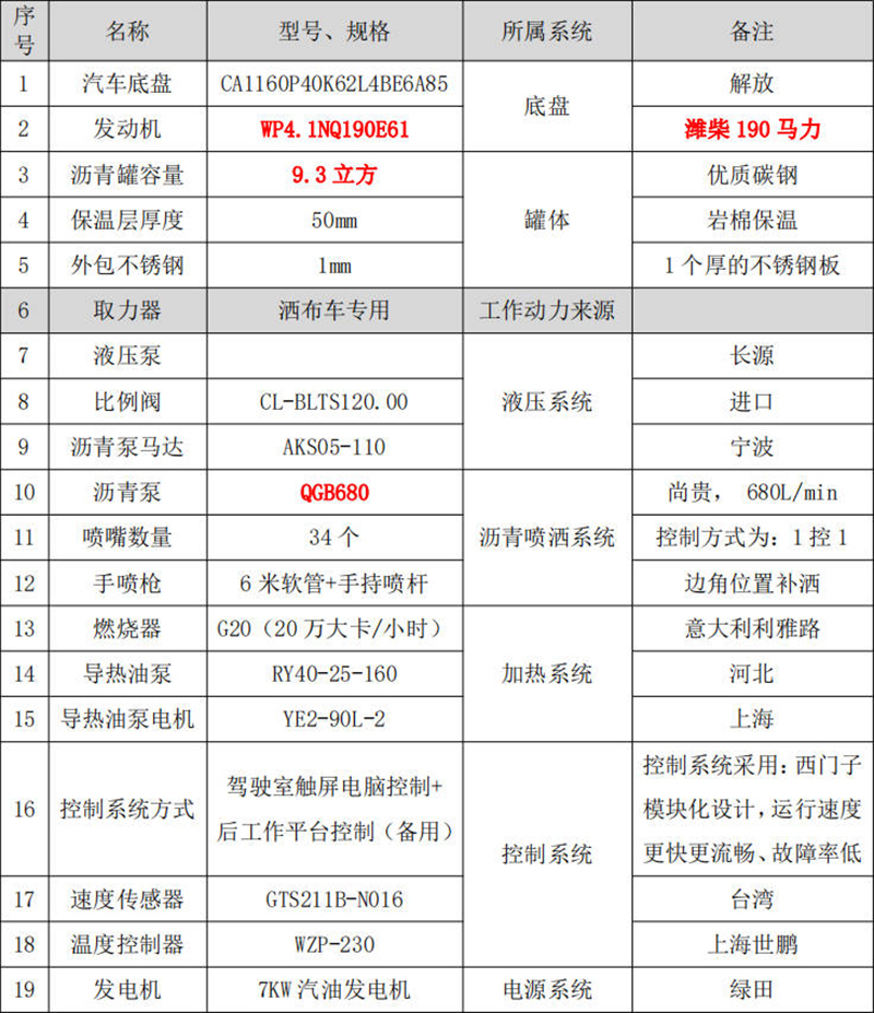 1656901022943309.jpg 配置.jpg