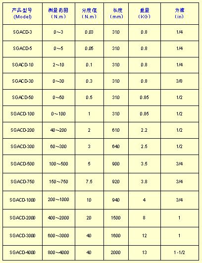 表盤(pán)(指針)扭力扳手規(guī)格型號(hào)/常用扭力扳手規(guī)格型號(hào)