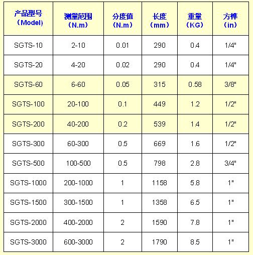 可連電腦數(shù)顯力矩扳手規(guī)格型號(hào)/常用扭力扳手規(guī)格型號(hào)